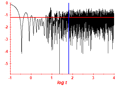 Survival probability log